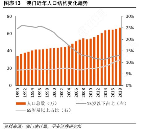 澳門人口2023